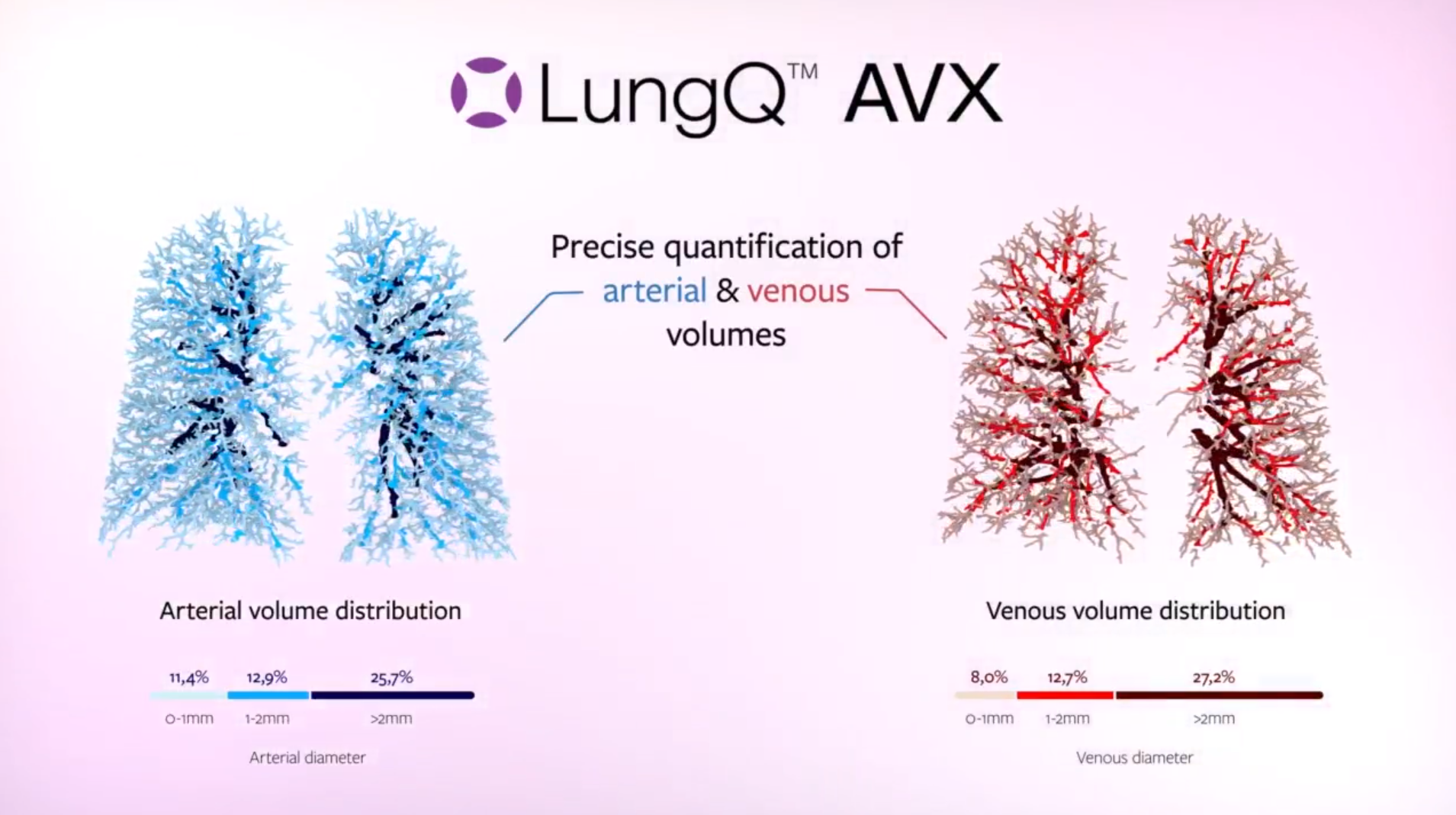 LungQ AVX landing page featured image